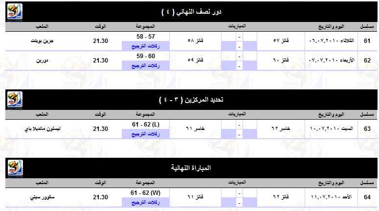 جدول مباريات كاس العالم 2010 كاملا بتوقيت القاهرة حصريا على منتدى امجد سوفت!! User.aspx?id=1525513&f=4555555555555555